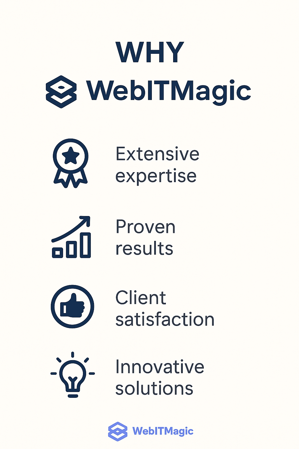 Why WebITMagic Expertise, results, satisfaction, innovation