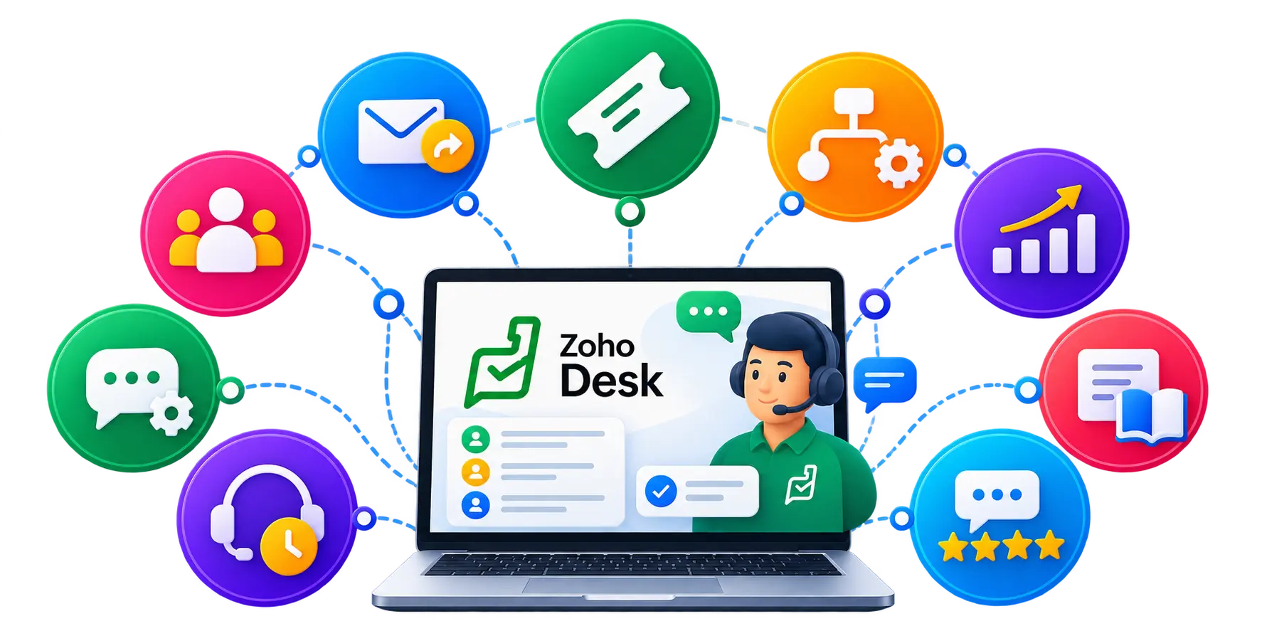 Connected Helpdesk Feature Halo