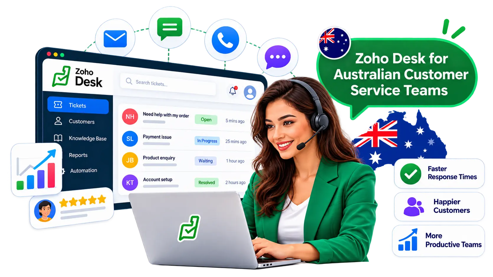 Zoho Desk Australian Support Teams Zoho Desk Australian Support Teams