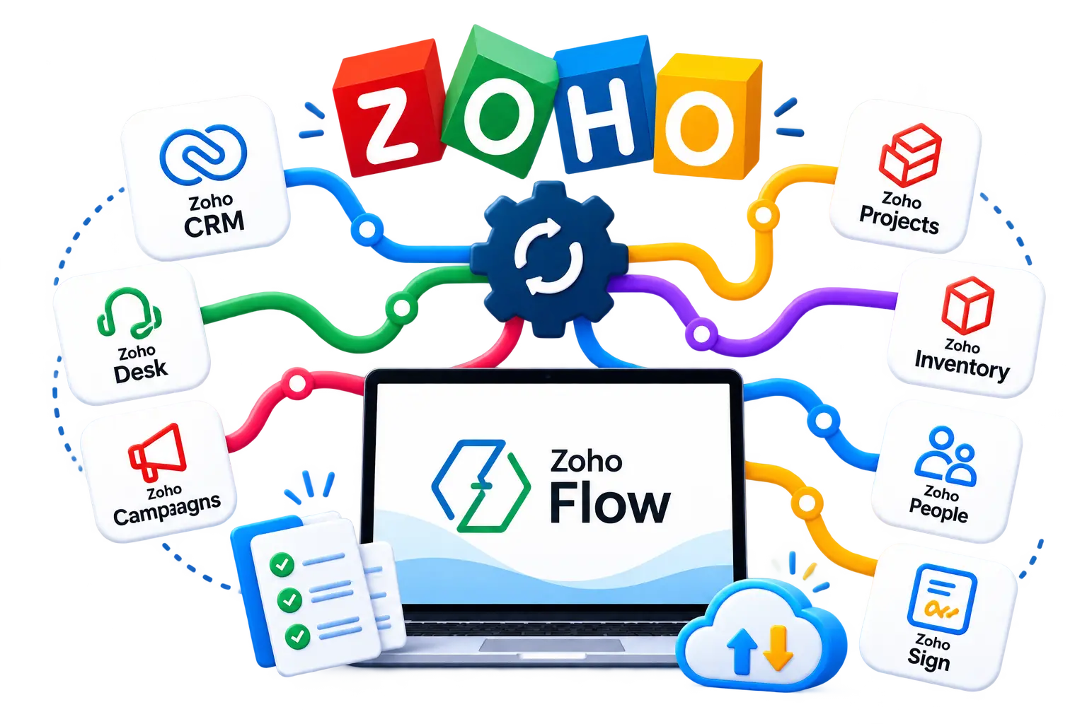 Zoho Flow Integration Network Zoho Flow Integration Network