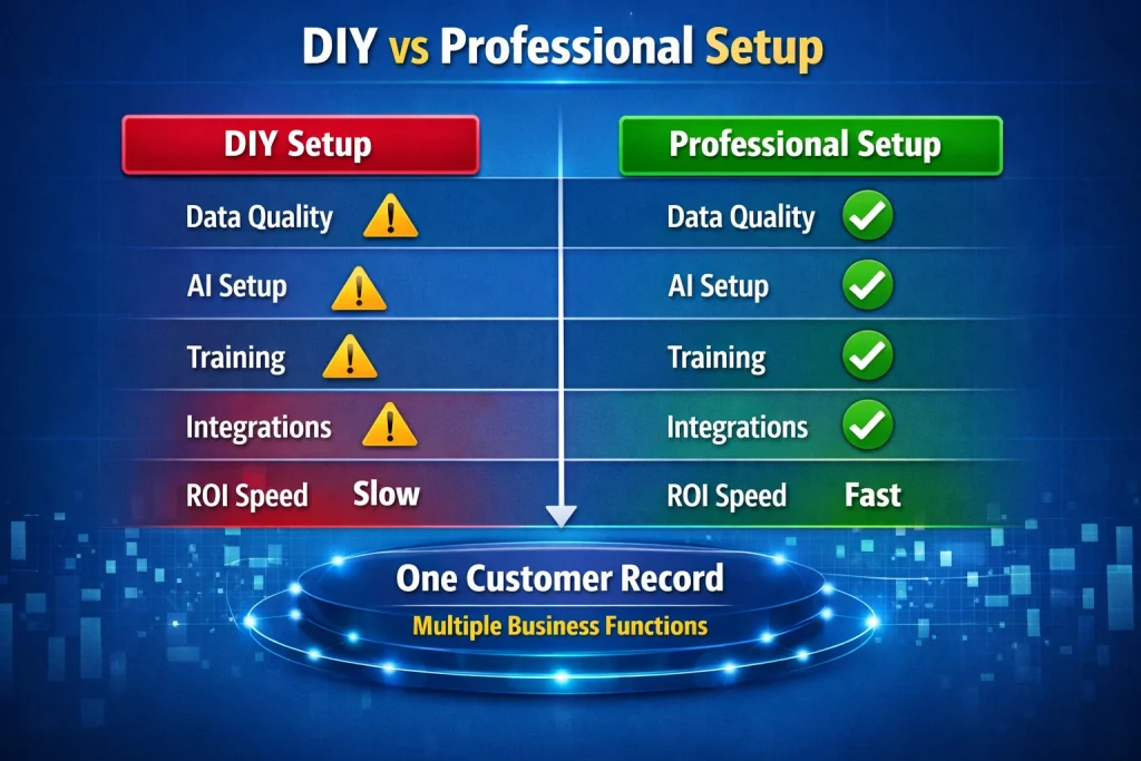 DIY versus professional Zoho CRM implementation comparison